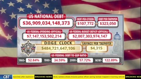 DOGE Clock Live: US Debt Tracker, DOGE Savings & Breaking News