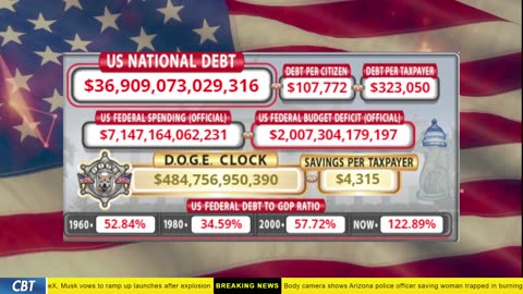 DOGE Clock Live: US Debt Tracker, DOGE Savings & Breaking News