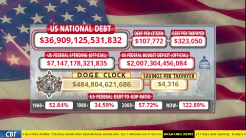 DOGE Clock Live: US Debt Tracker, DOGE Savings & Breaking News