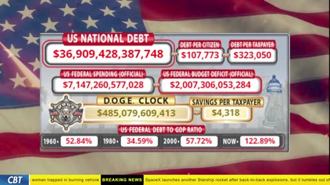 DOGE Clock Live: US Debt Tracker, DOGE Savings & Breaking News