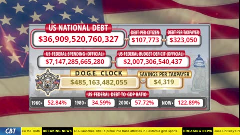 DOGE Clock Live: US Debt Tracker, DOGE Savings & Breaking News