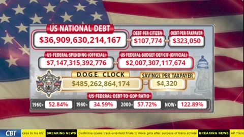 DOGE Clock Live: US Debt Tracker, DOGE Savings & Breaking News