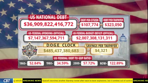 DOGE Clock Live: US Debt Tracker, DOGE Savings & Breaking News