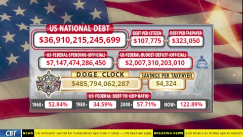 DOGE Clock Live: US Debt Tracker, DOGE Savings & Breaking News