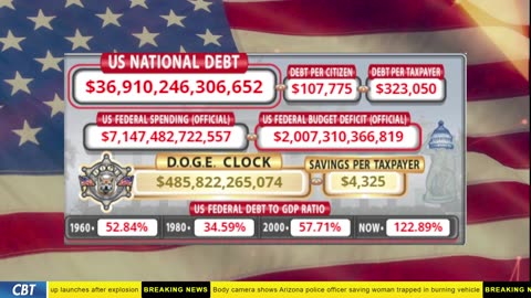 DOGE Clock Live: US Debt Tracker, DOGE Savings & Breaking News