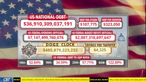 DOGE Clock Live: US Debt Tracker, DOGE Savings & Breaking News
