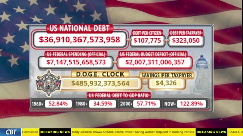 DOGE Clock Live: US Debt Tracker, DOGE Savings & Breaking News