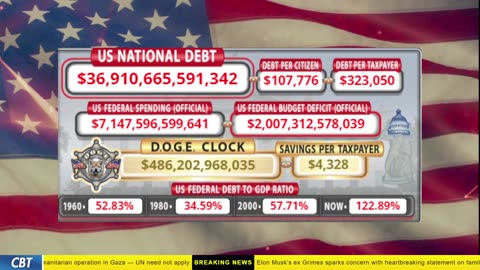 DOGE Clock Live: US Debt Tracker, DOGE Savings & Breaking News