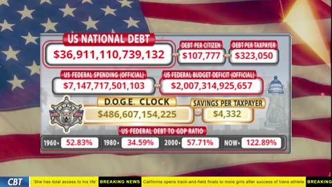 DOGE Clock Live: US Debt Tracker, DOGE Savings & Breaking News