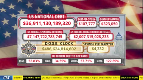 DOGE Clock Live: US Debt Tracker, DOGE Savings & Breaking News