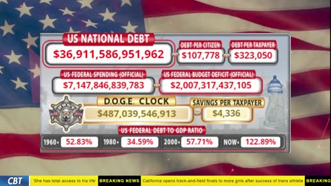 DOGE Clock Live: US Debt Tracker, DOGE Savings & Breaking News