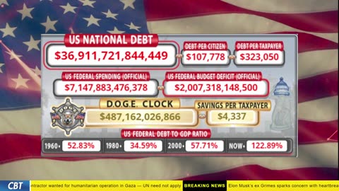 DOGE Clock Live: US Debt Tracker, DOGE Savings & Breaking News