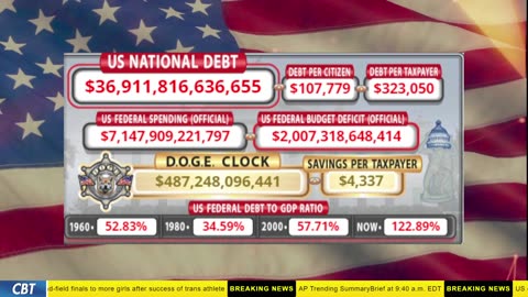 DOGE Clock Live: US Debt Tracker, DOGE Savings & Breaking News