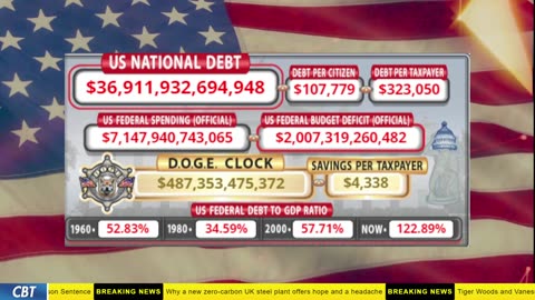 DOGE Clock Live: US Debt Tracker, DOGE Savings & Breaking News