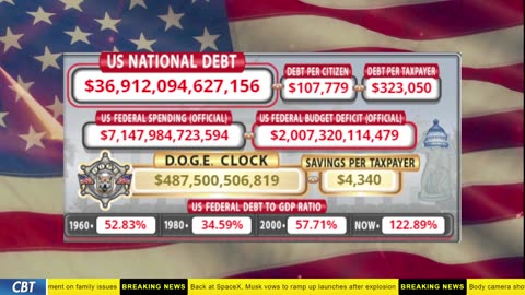 DOGE Clock Live: US Debt Tracker, DOGE Savings & Breaking News