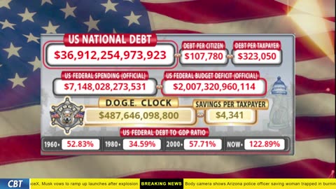 DOGE Clock Live: US Debt Tracker, DOGE Savings & Breaking News