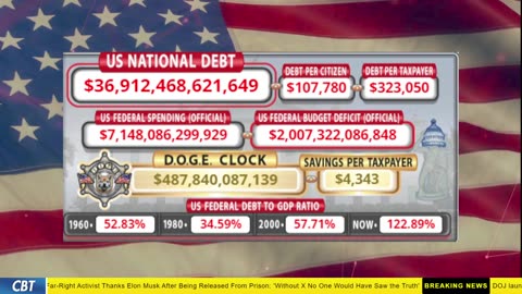 DOGE Clock Live: US Debt Tracker, DOGE Savings & Breaking News