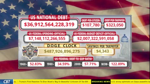 DOGE Clock Live: US Debt Tracker, DOGE Savings & Breaking News
