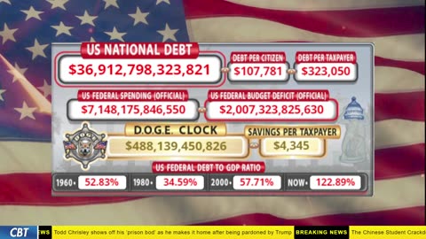 DOGE Clock Live: US Debt Tracker, DOGE Savings & Breaking News