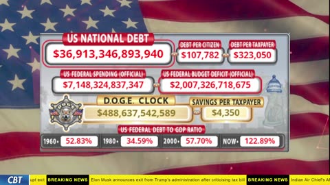 DOGE Clock Live: US Debt Tracker, DOGE Savings & Breaking News