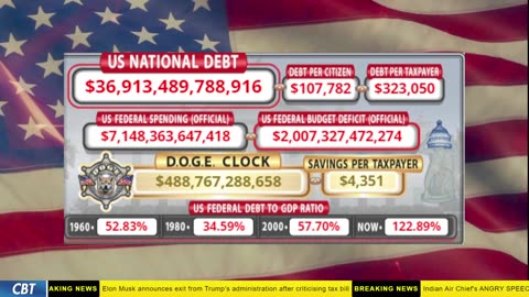 DOGE Clock Live: US Debt Tracker, DOGE Savings & Breaking News
