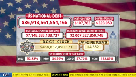 DOGE Clock Live: US Debt Tracker, DOGE Savings & Breaking News