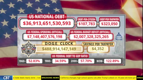 DOGE Clock Live: US Debt Tracker, DOGE Savings & Breaking News