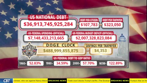 DOGE Clock Live: US Debt Tracker, DOGE Savings & Breaking News
