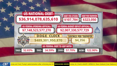 DOGE Clock Live: US Debt Tracker, DOGE Savings & Breaking News