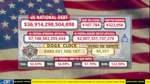 DOGE Clock Live: US Debt Tracker, DOGE Savings & Breaking News