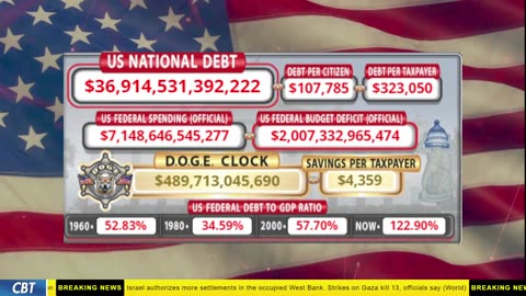 DOGE Clock Live: US Debt Tracker, DOGE Savings & Breaking News