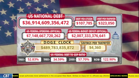 DOGE Clock Live: US Debt Tracker, DOGE Savings & Breaking News