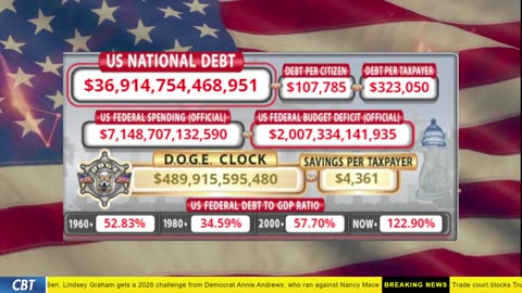 DOGE Clock Live: US Debt Tracker, DOGE Savings & Breaking News