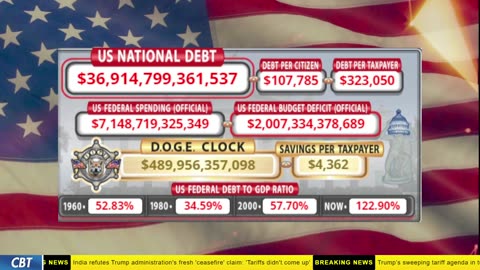 DOGE Clock Live: US Debt Tracker, DOGE Savings & Breaking News