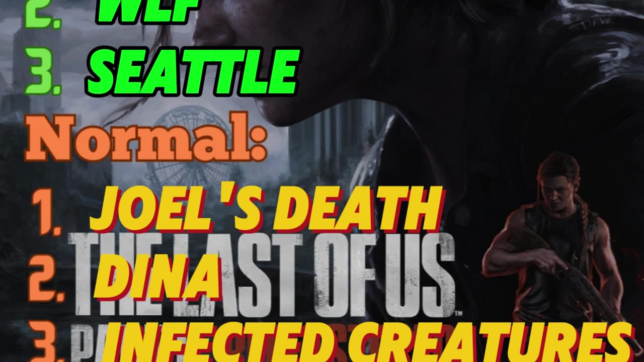 The Last Of Us II QUIZ!