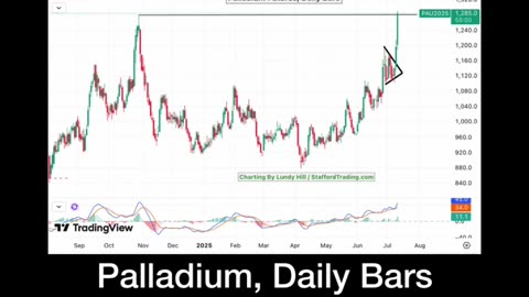 Palladium part 3