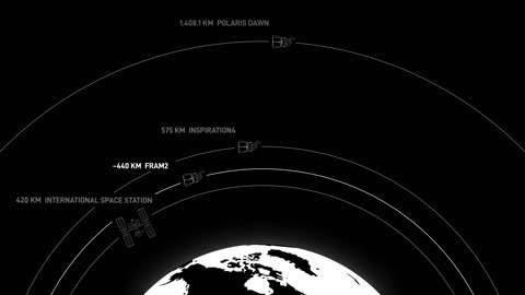 SpaceX Dragon and the crew will launch to a 90° circular orbit from Florida