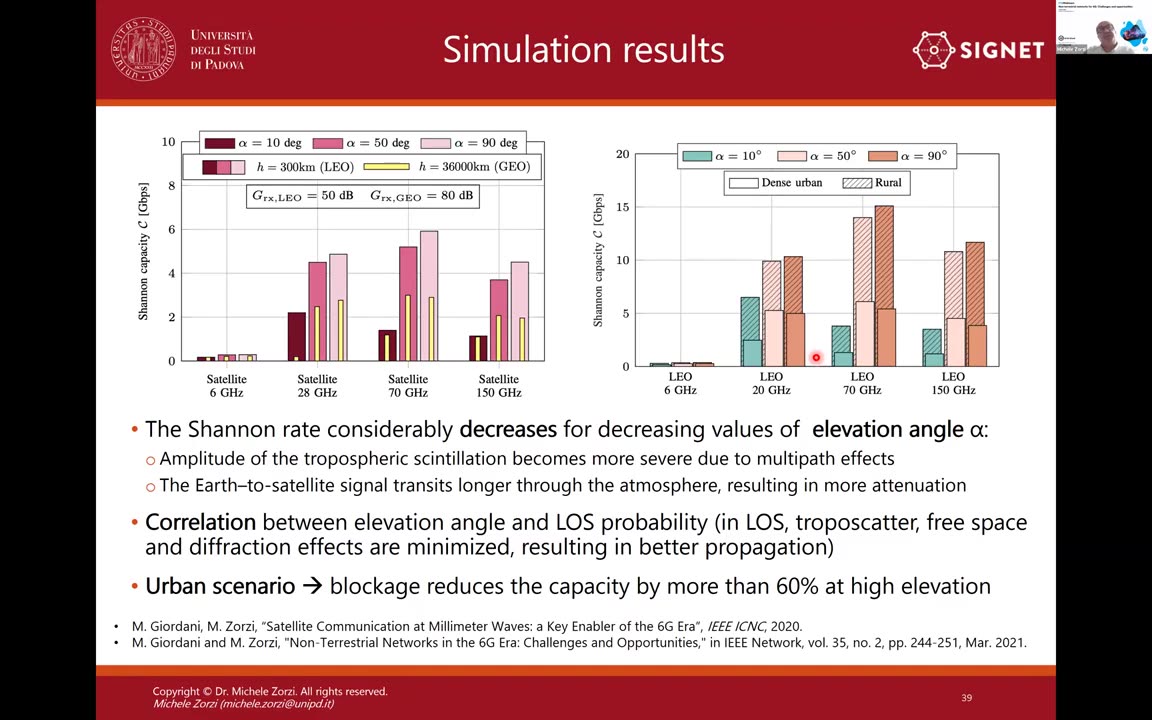 Non-terrestrial networks for 6G: Challenges and opportunities​​ ITU (JFET)