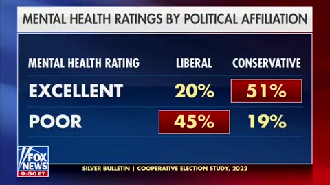 Do liberals have mental health problems? This new data doesn't lie!
