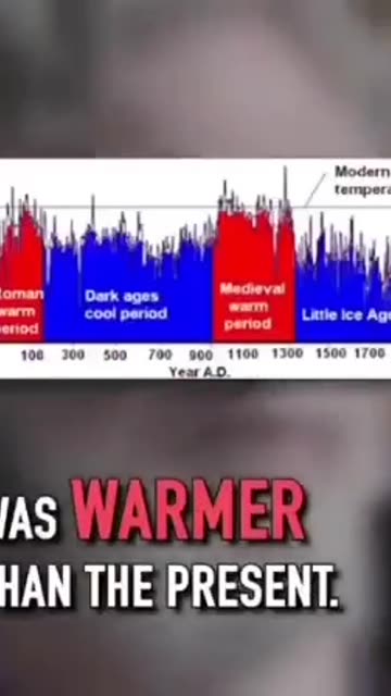 The Climate Change Hoax
