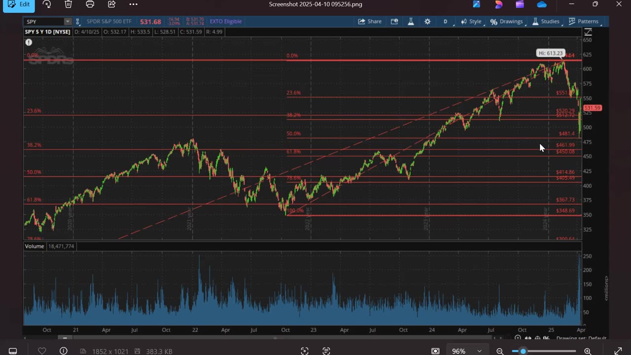 Warpath Ep16 (SP500 Market Analysis 4-10-25) by Dr. Paul Cottrell