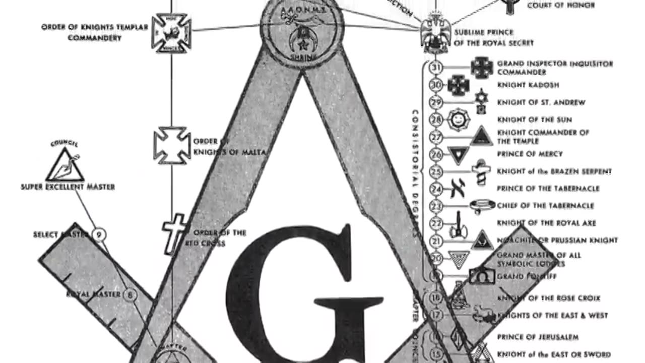J'sh Gematria & Freemasonry (see description) by Divine Excision