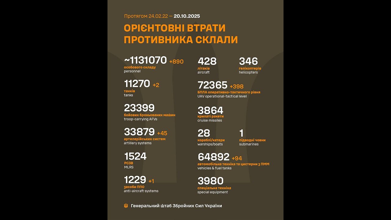 Elimination of Russian assault groups that infiltrated Pokrovsk and killed at least three civilians.