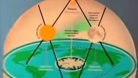 SYMBOLOGY OF THE MASONS ☛ EXPLAINED