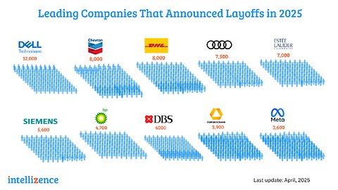 Massive LAYOFFS