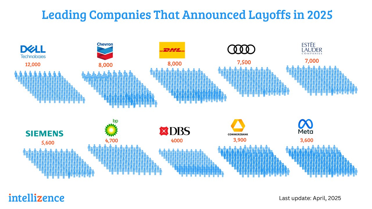 Massive LAYOFFS