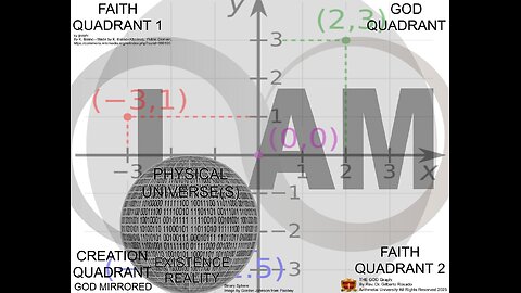 How Does Your Church / Faith Hold Up To The Faith / Reality Scale?