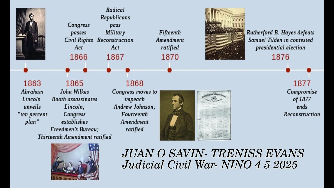 JUAN O SAVIN- TRENISS EVANS- Judicial Civil War & LAWFARE - NINO 4 5 2025
