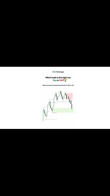 🚀 Which trade is the right one? Buy or Sell? [#Tradingfinder]