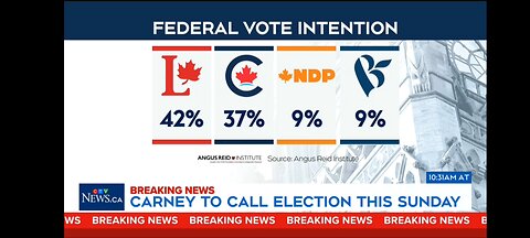 federal vote intention